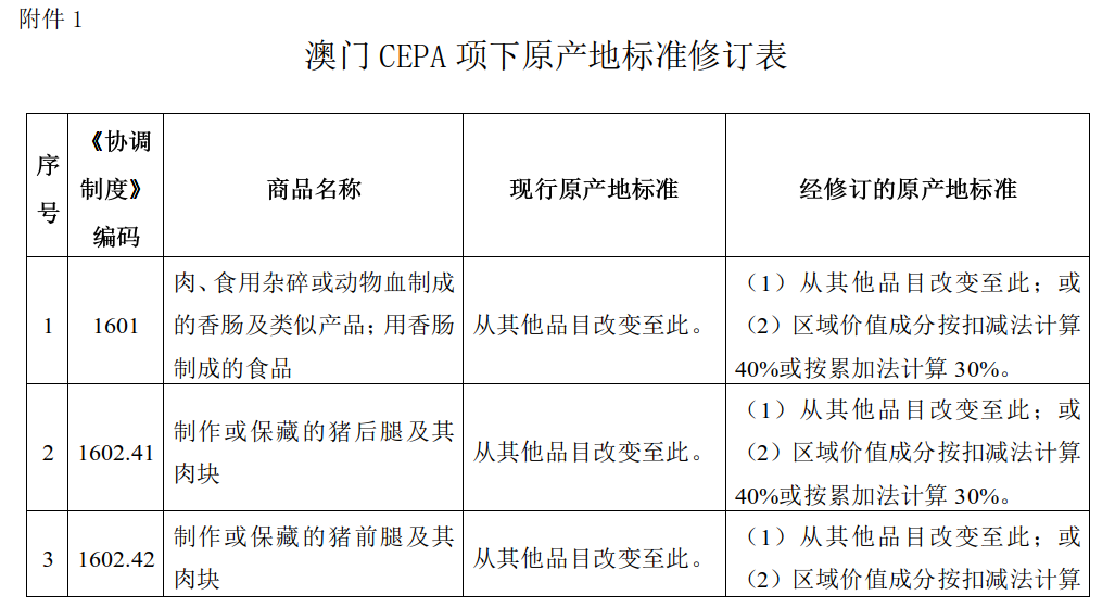关于公布港澳CEPA项下经修订的原产地标准的公告